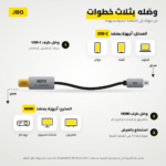 كيبل Type-C إلى HDMI, وصلة VividLink 4K, كيبل JBQ, وصلة ماك بوك للتلفزيون, كيبل شاشة 2 متر, متجر تكنوفا, إكسسوارات لابتوب عمان, وصلة بروجيكتور, كيبل مطلي بالذهب, وصلة تايب سي.